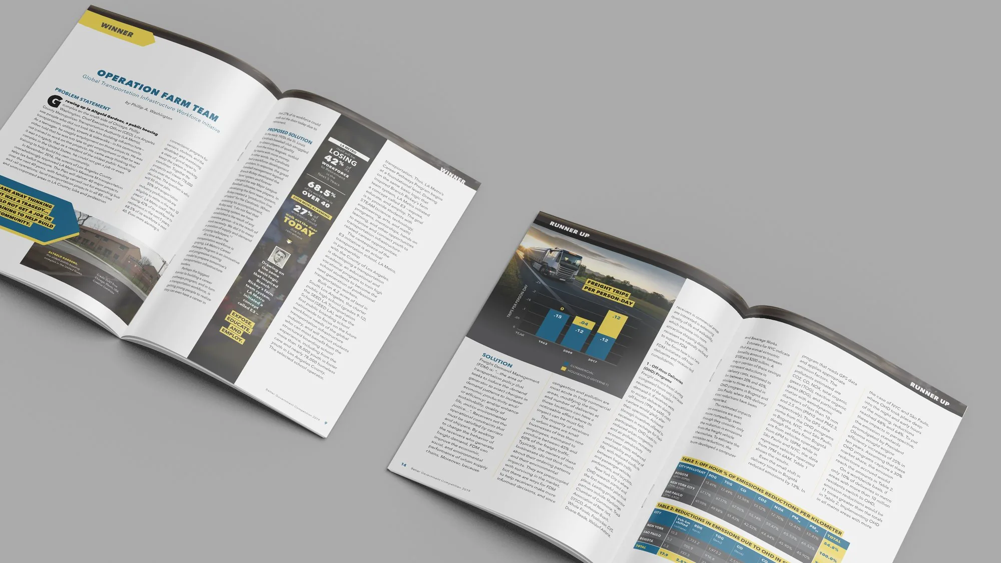 Better Government Competition 2019 compendium: Winner entry, Operation Farm Team, with a Runner Up freight spread