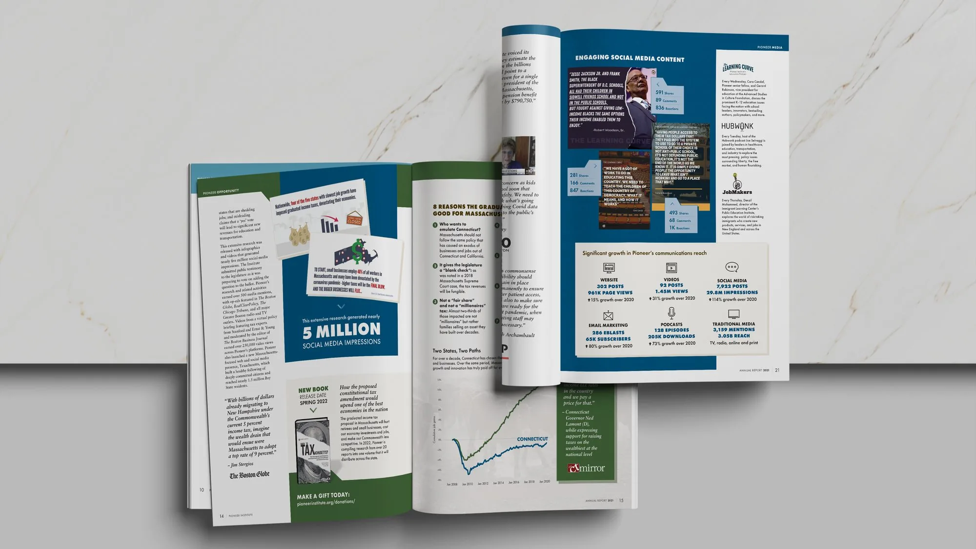 Pioneer Institute 2021 Annual Report spreads: Pioneer Opportunity and Pioneer Media