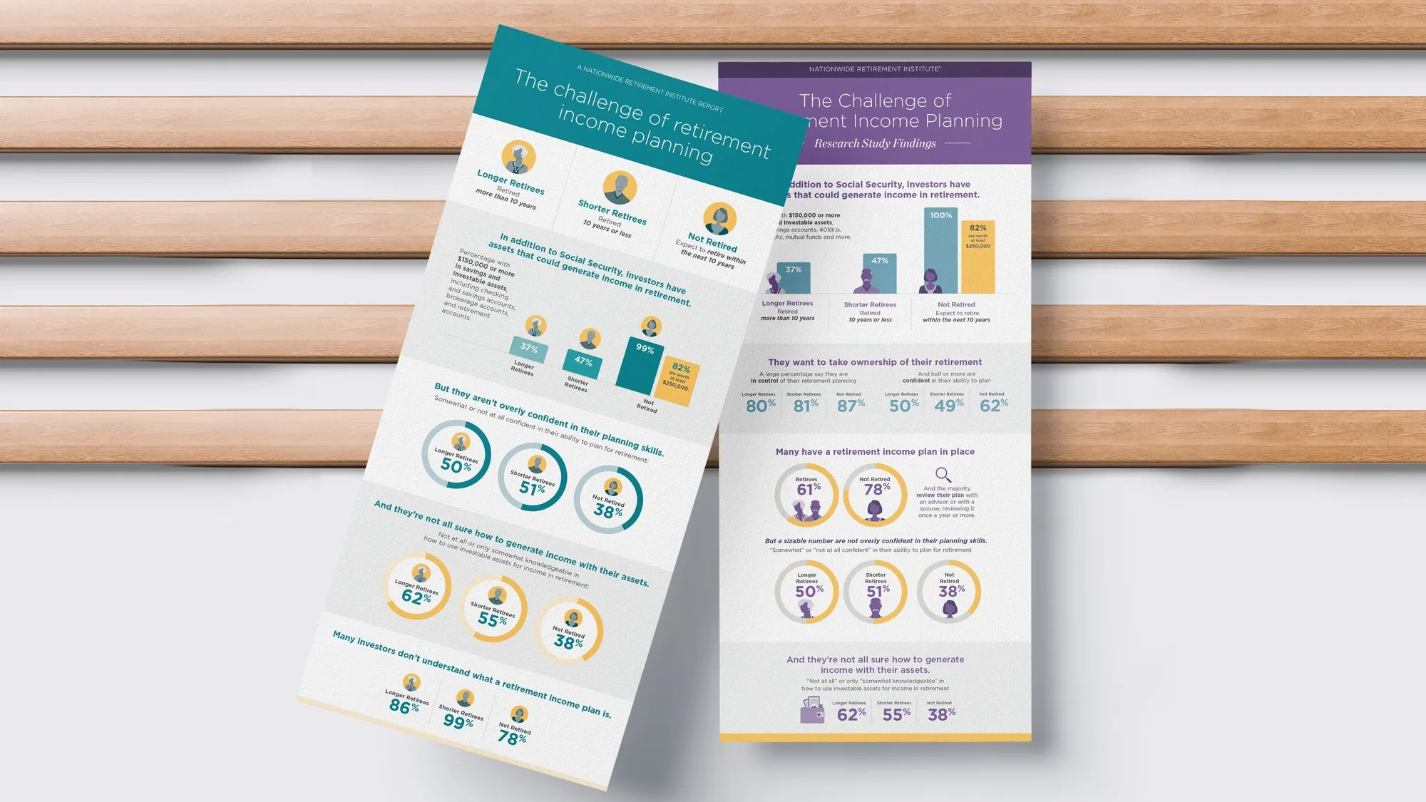 The Challenge of Retirement Income Planning infographics for the Nationwide Retirement Institute